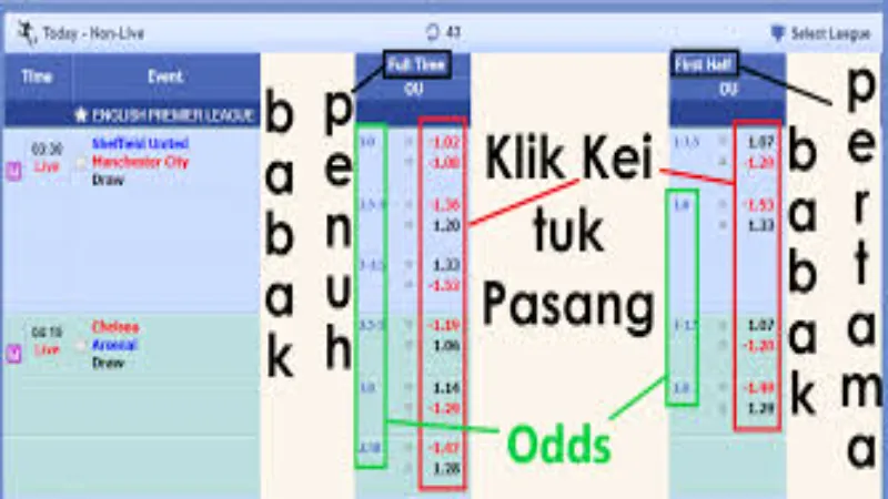 Rahasia menang bagi pemula